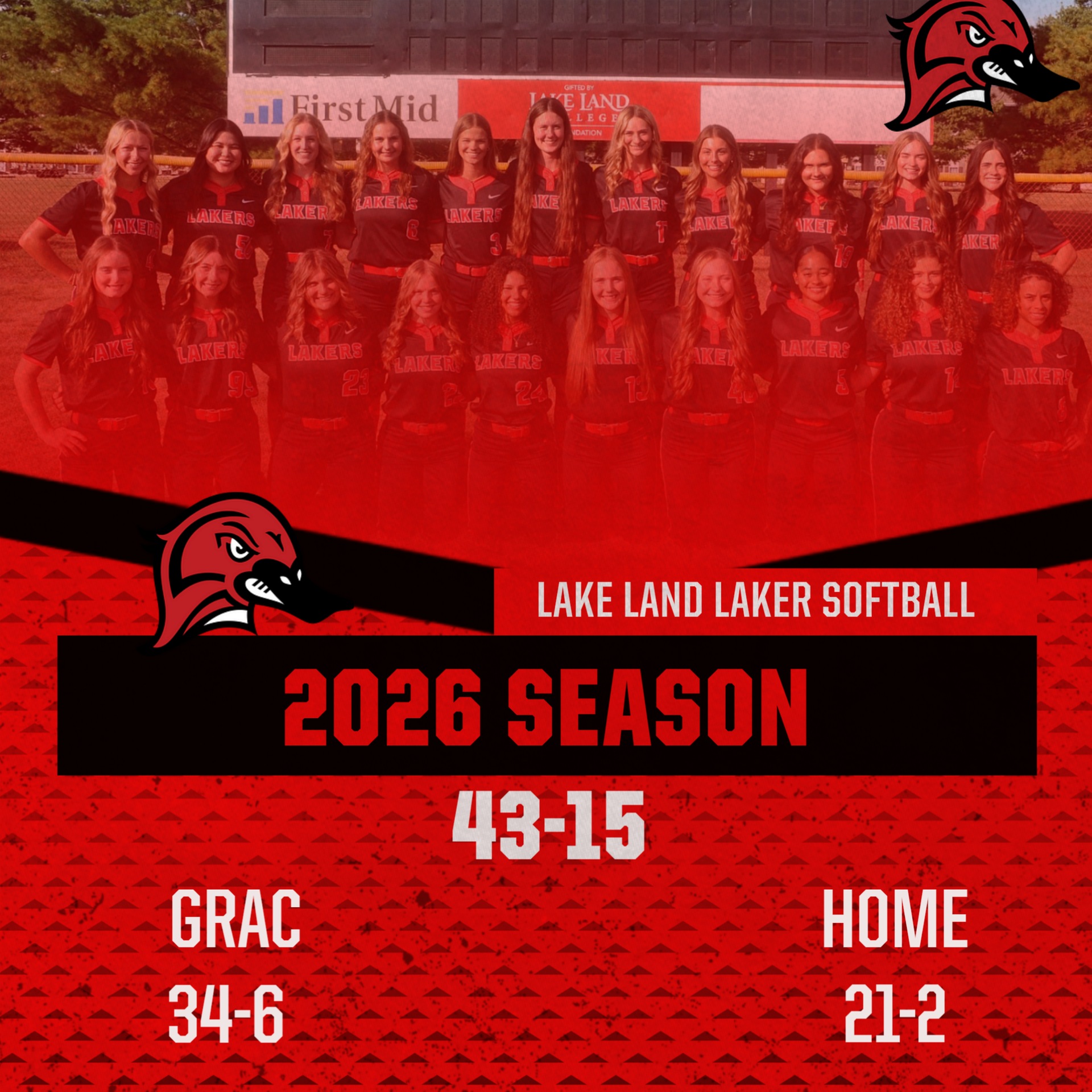 Laker Softball Season Comes to an End After they fall in the Region XXIV Tournament.