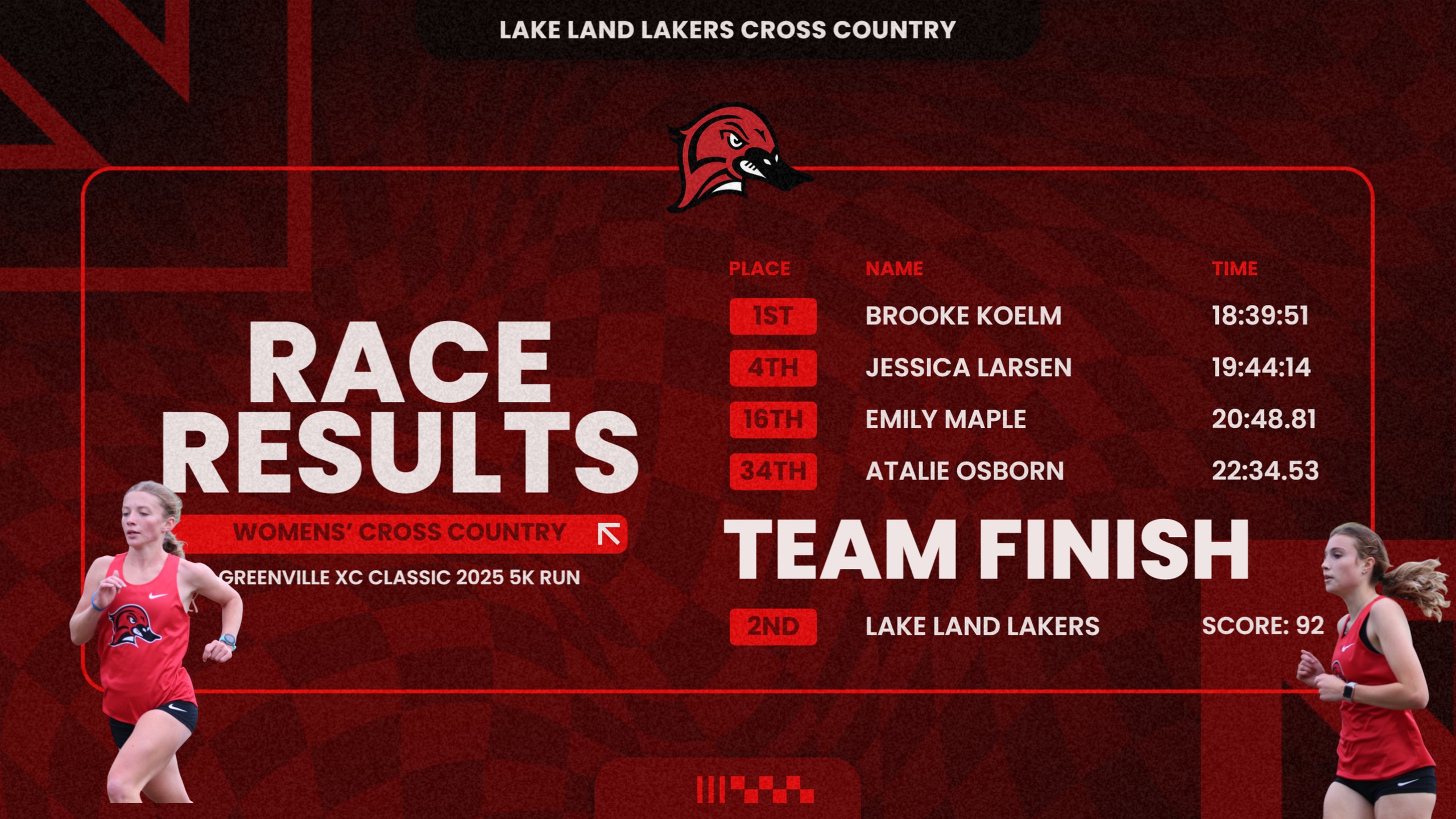 Lakers finish 2nd as a team in Greenville XC Classic
